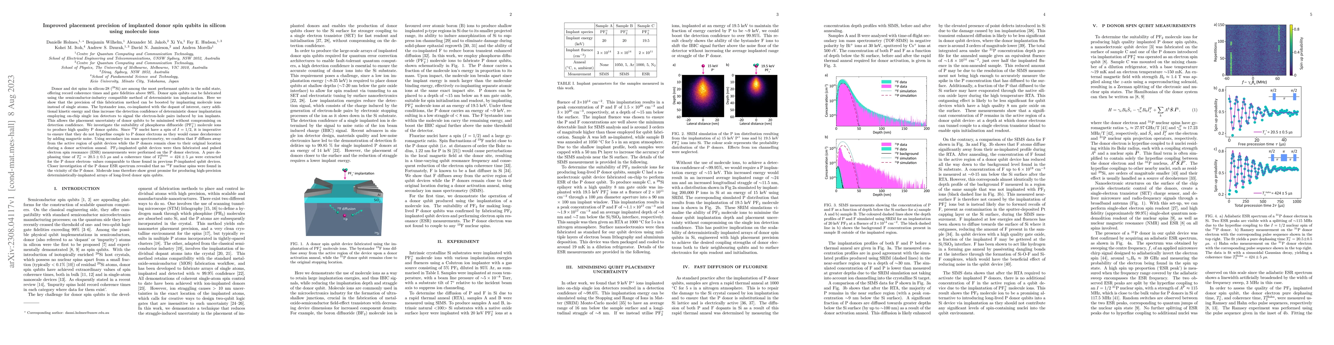 Thumbnail for Improved placement precision of implanted donor spin qubits in silicon
  using molecule ions