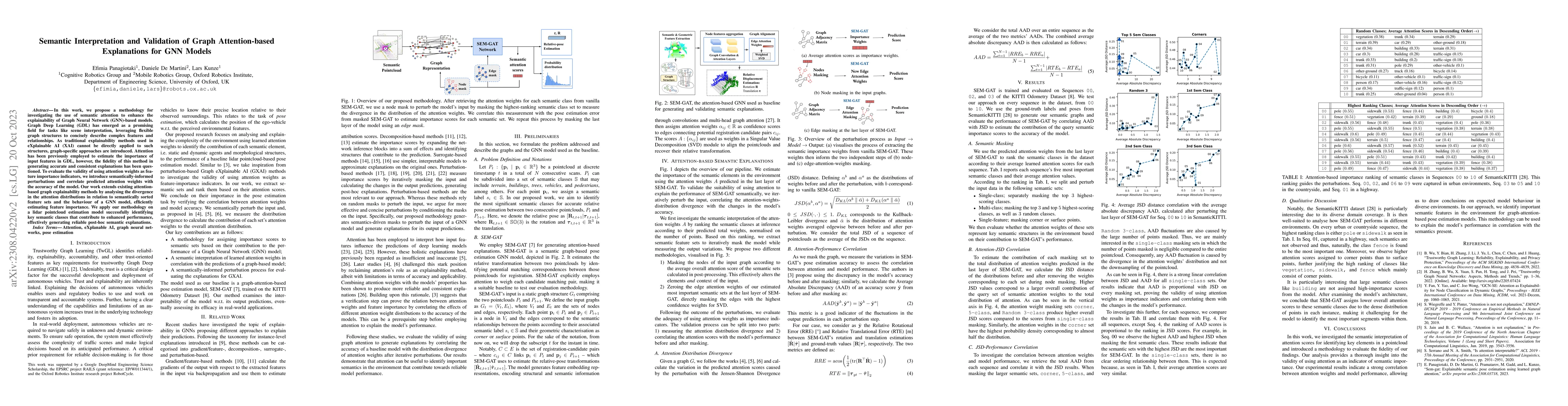 Thumbnail for Semantic Interpretation and Validation of Graph Attention-based
  Explanations for GNN Models