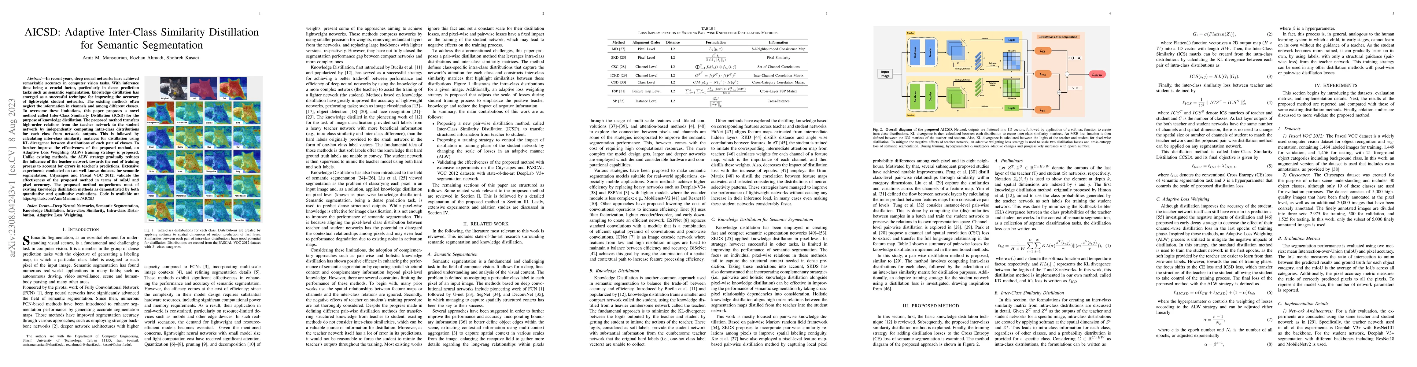 Thumbnail for AICSD: Adaptive Inter-Class Similarity Distillation for Semantic
  Segmentation