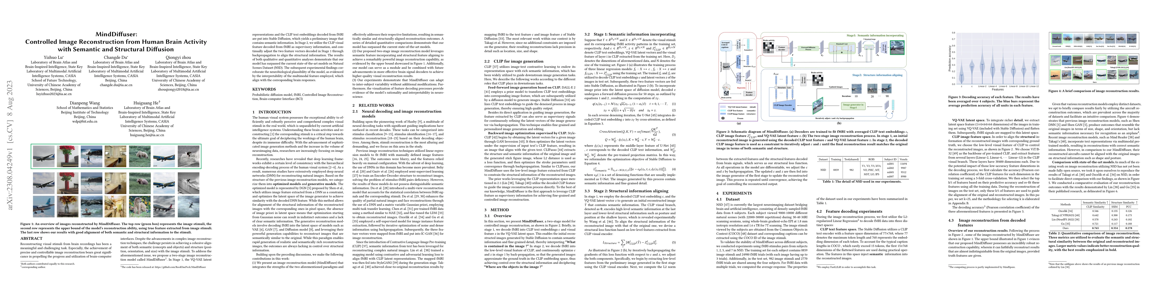 Thumbnail for MindDiffuser: Controlled Image Reconstruction from Human Brain Activity
  with Semantic and Structural Diffusion