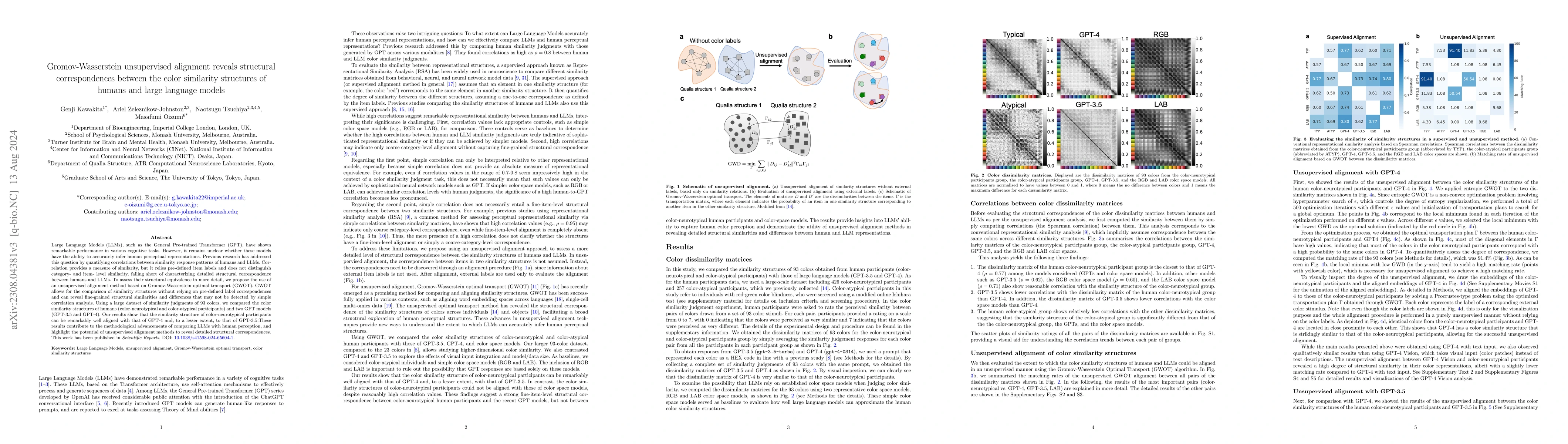 Thumbnail for Gromov-Wasserstein unsupervised alignment reveals structural
  correspondences between the color similarity structures of humans and large
  language models
