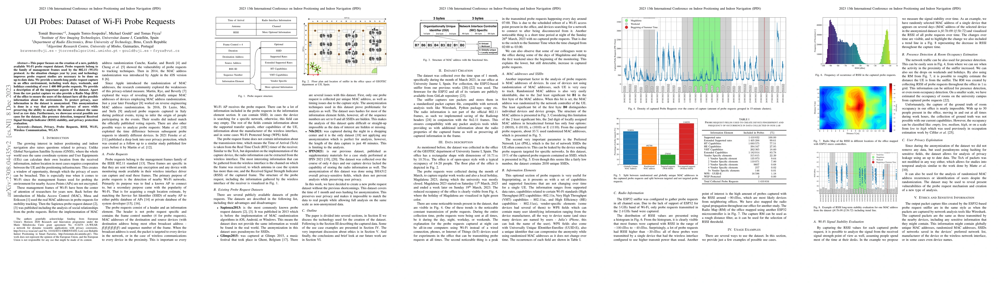 Thumbnail for UJI Probes: Dataset of Wi-Fi Probe Requests
