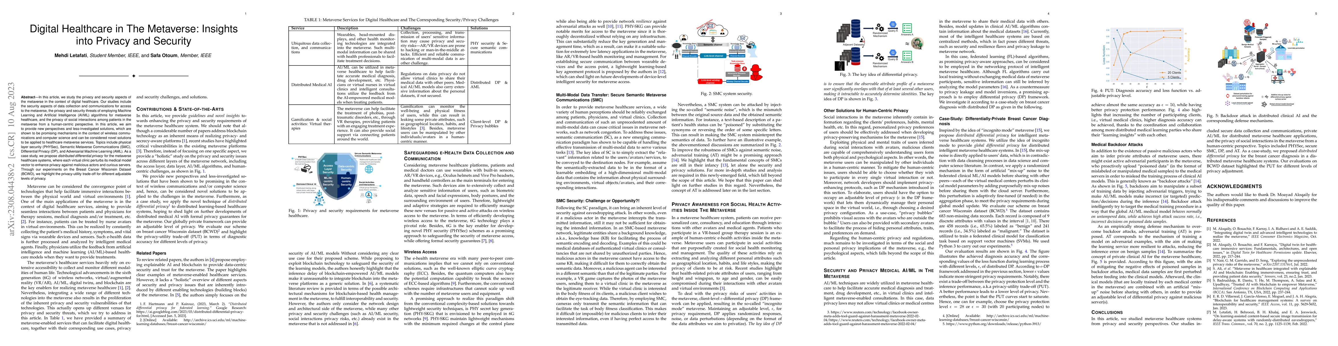 Thumbnail for Digital Healthcare in The Metaverse: Insights into Privacy and Security