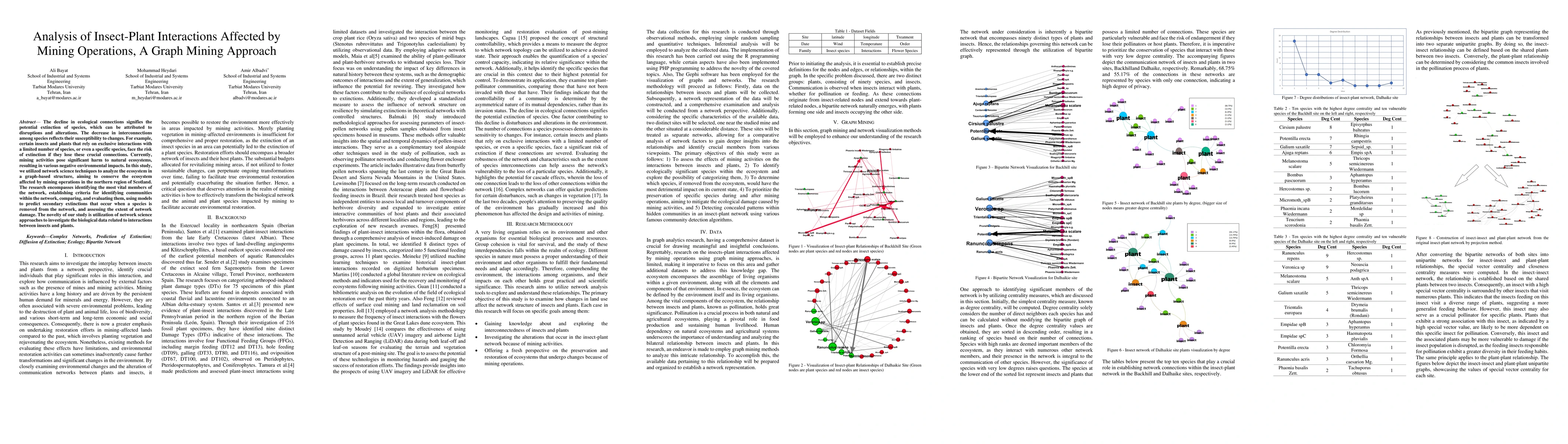 Thumbnail for Analysis of Insect-Plant Interactions Affected by Mining Operations, A
  Graph Mining Approach