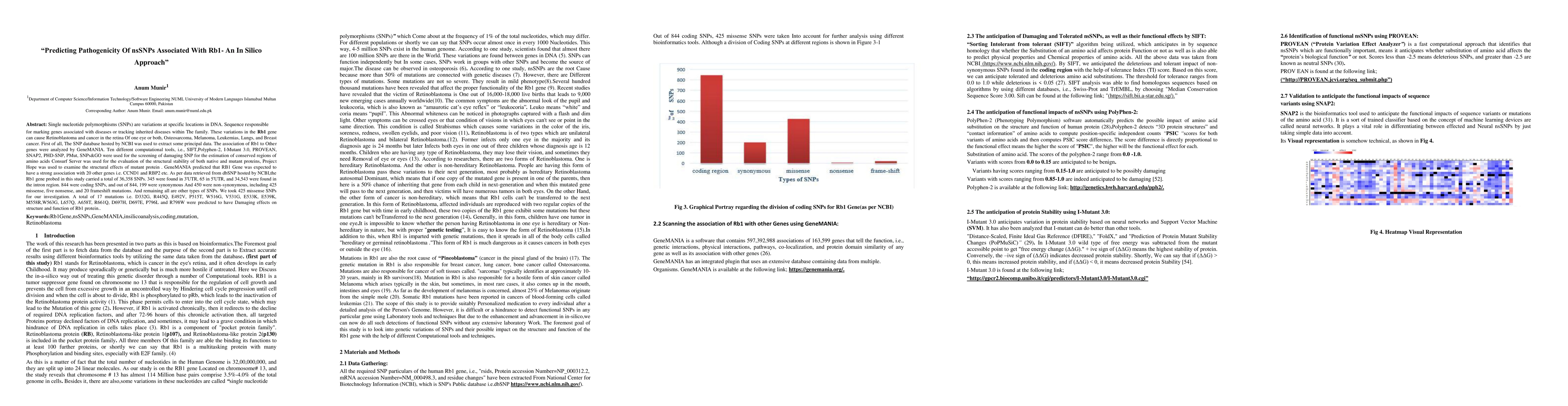 Thumbnail for Predicting Pathogenicity Of nsSNPs Associated With Rb1 -- An In Silico
  Approach