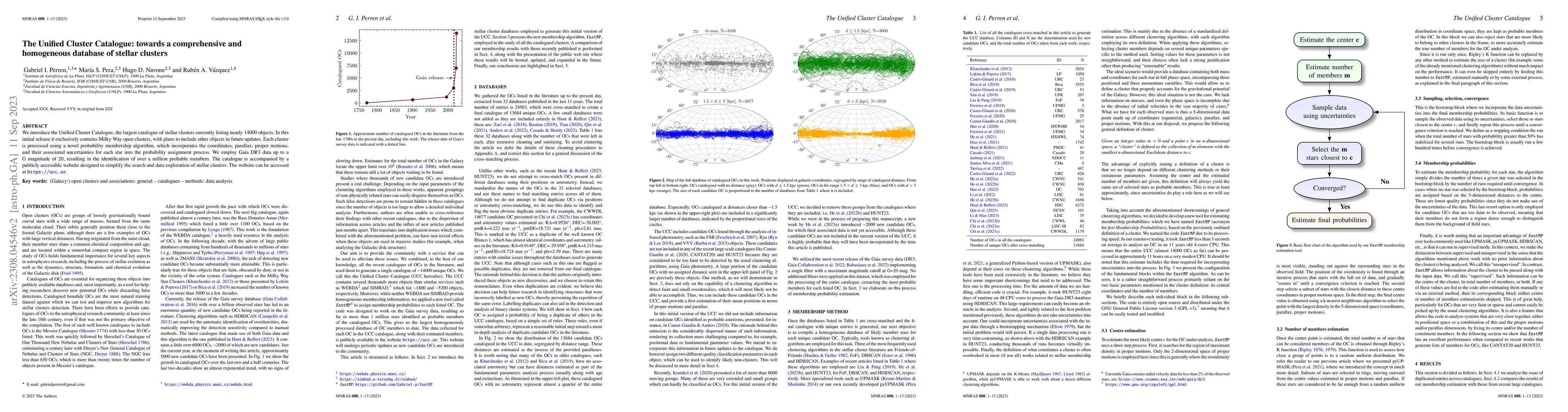 Thumbnail for The Unified Cluster Catalogue: towards a comprehensive and homogeneous
  database of stellar clusters