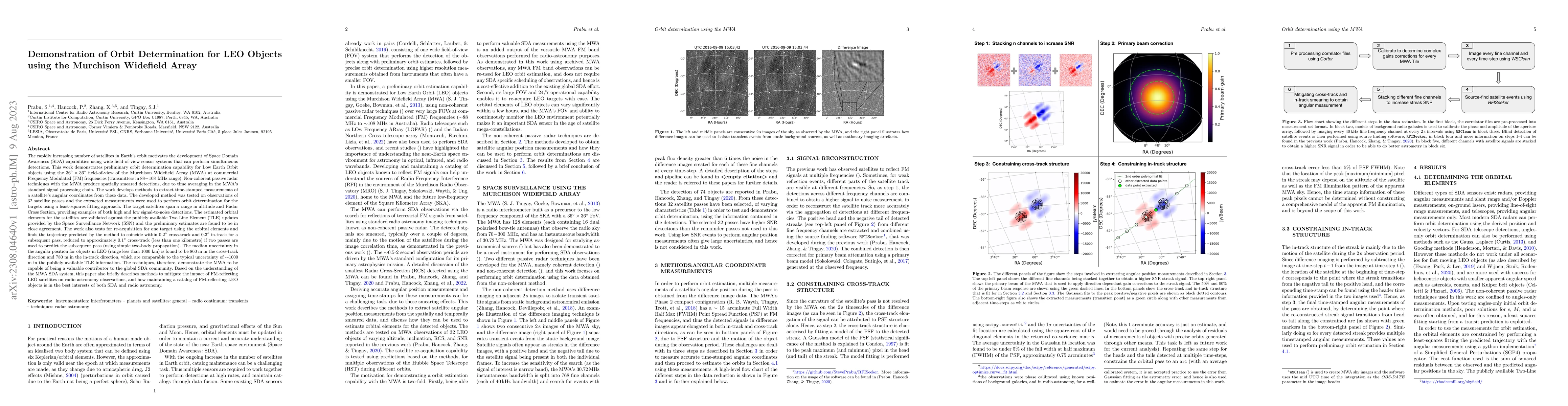 Thumbnail for Demonstration of Orbit Determination for LEO Objects using the Murchison
  Widefield Array