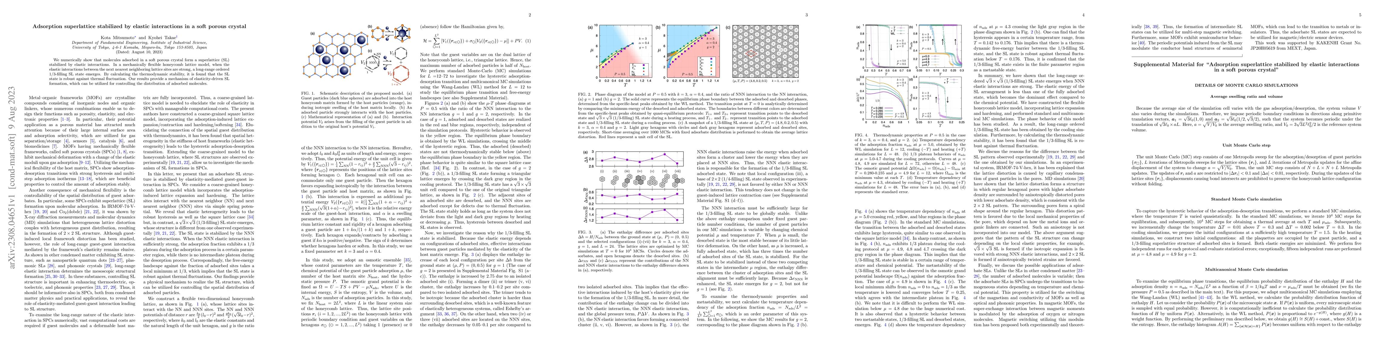 Thumbnail for Adsorption superlattice stabilized by elastic interactions in a soft
  porous crystal