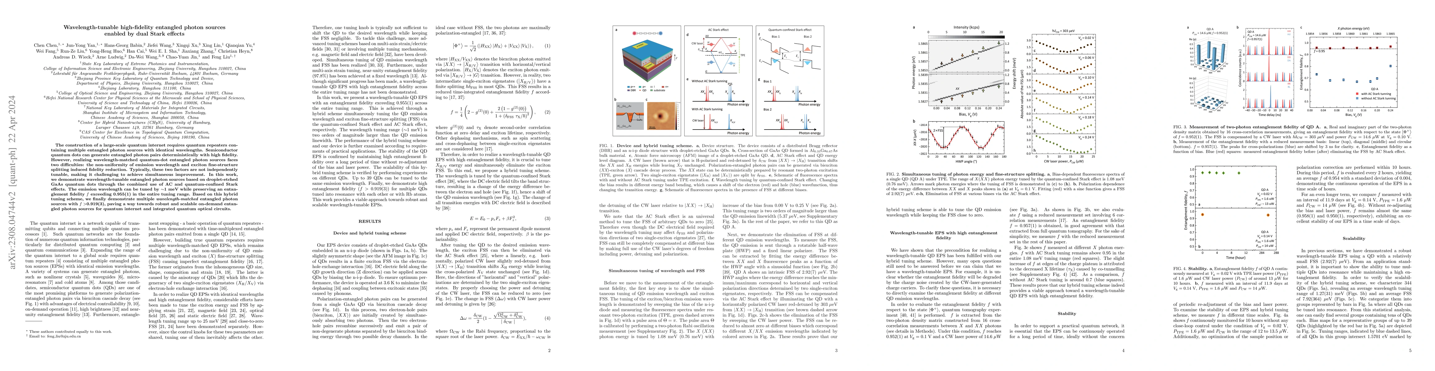 Thumbnail for Wavelength-tunable high-fidelity entangled photon sources enabled by
  dual Stark effects