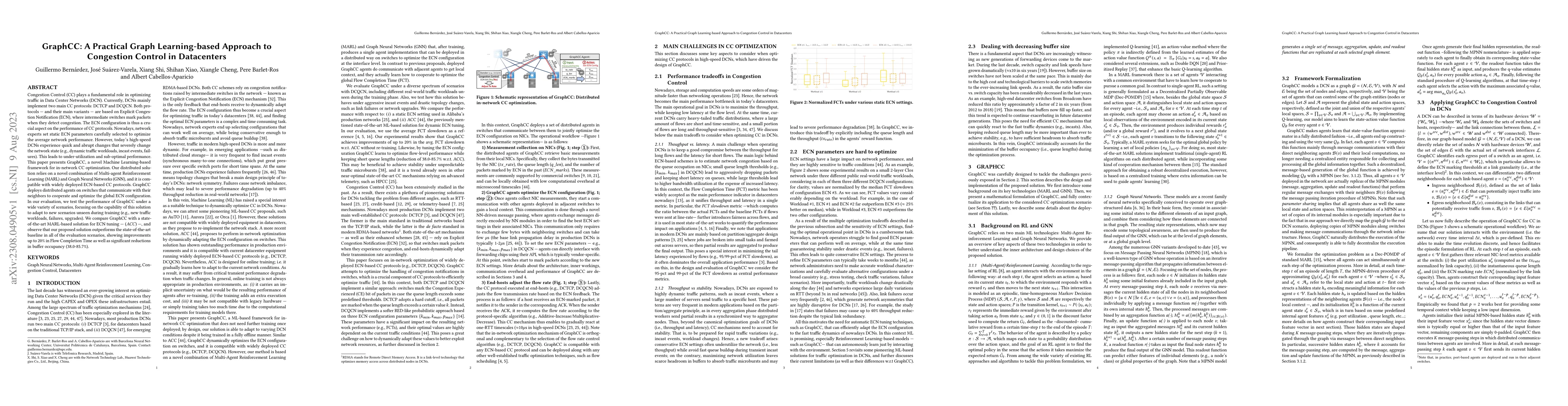 Thumbnail for GraphCC: A Practical Graph Learning-based Approach to Congestion Control
  in Datacenters