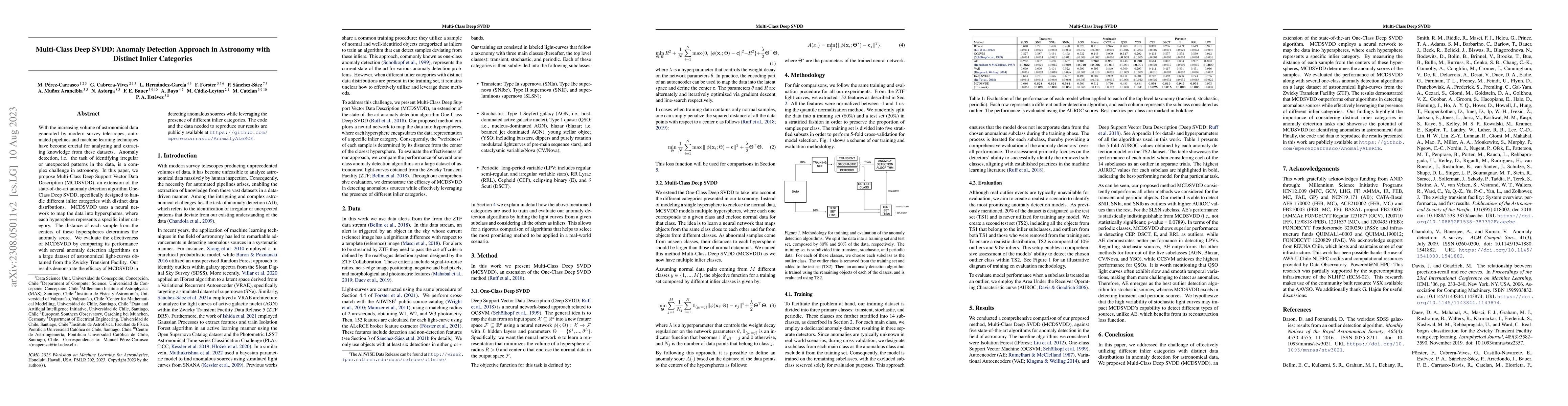 Thumbnail for Multi-Class Deep SVDD: Anomaly Detection Approach in Astronomy with
  Distinct Inlier Categories