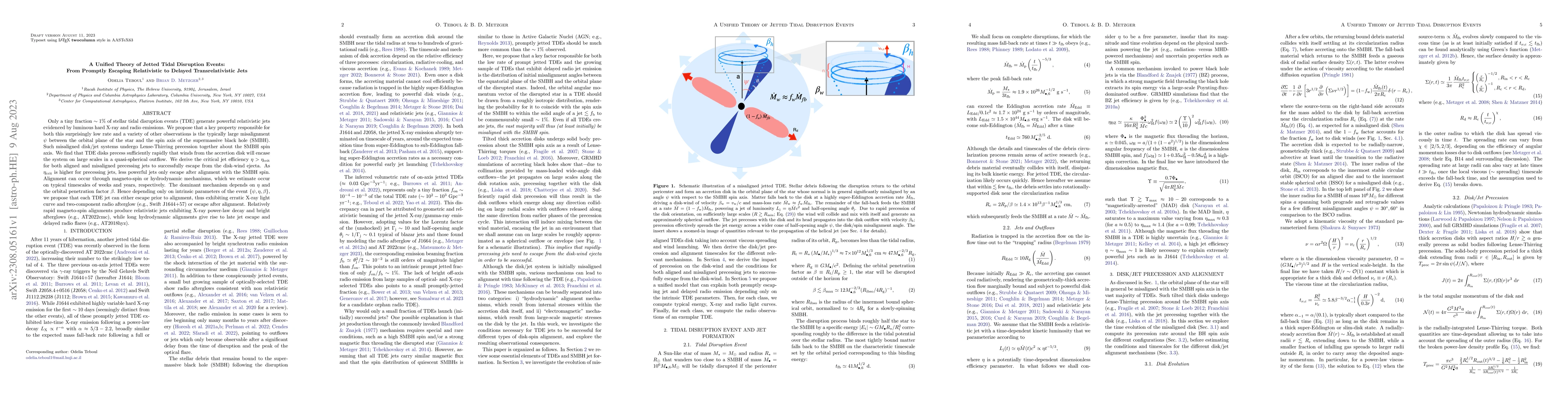 Thumbnail for A Unified Theory of Jetted Tidal Disruption Events: From Promptly
  Escaping Relativistic to Delayed Transrelativistic Jets