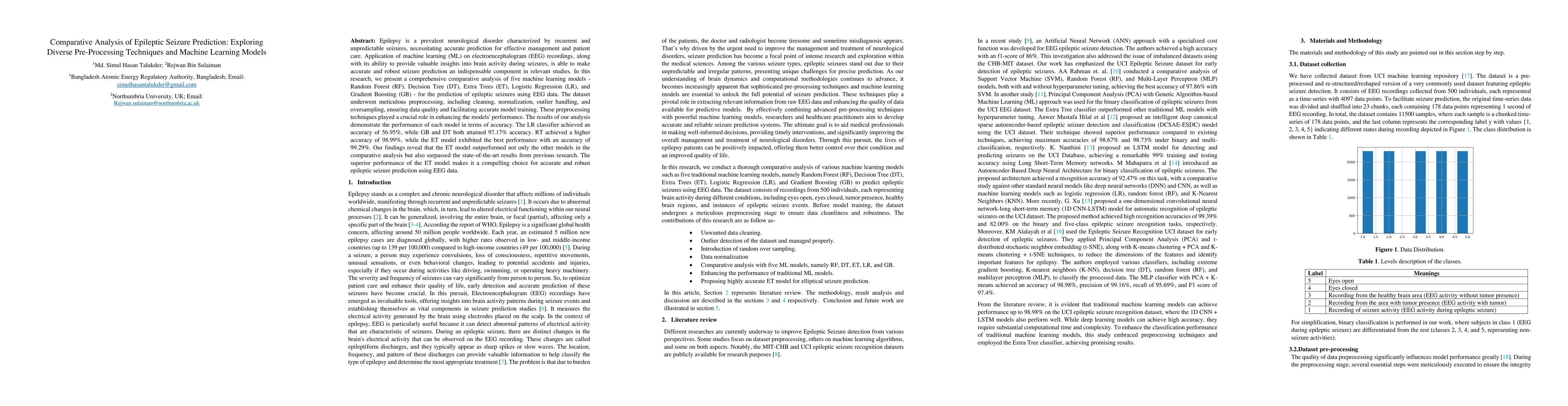 Thumbnail for Comparative Analysis of Epileptic Seizure Prediction: Exploring Diverse
  Pre-Processing Techniques and Machine Learning Models