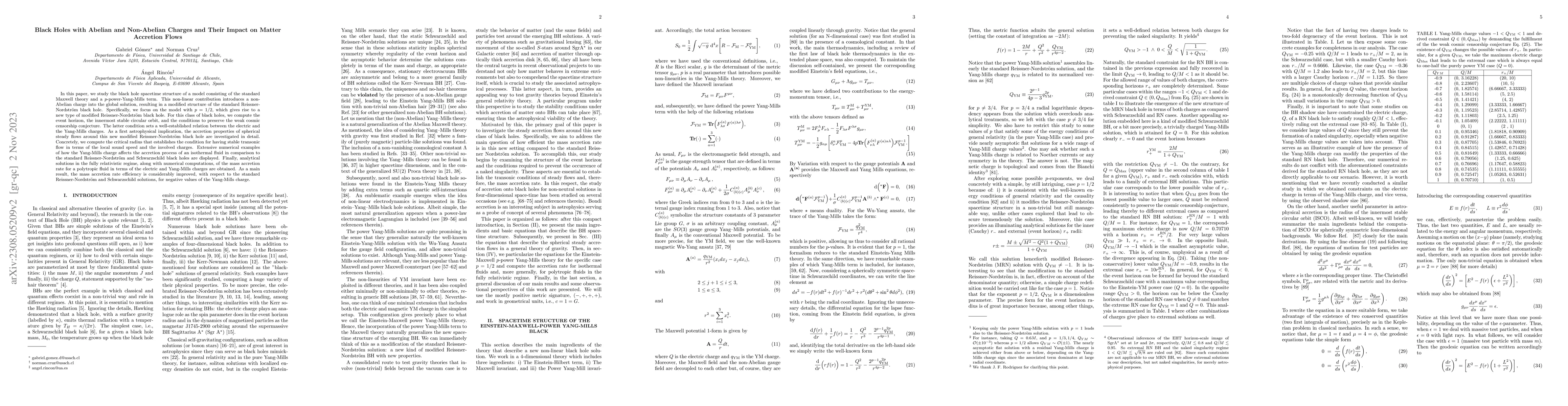 Thumbnail for Black Holes with Abelian and Non-Abelian Charges and Their Impact on
  Matter Accretion Flows