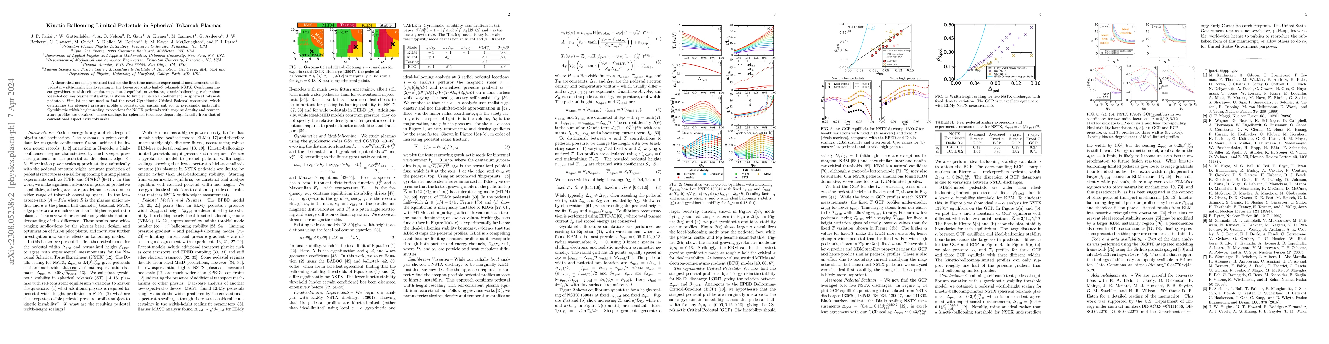 Thumbnail for Kinetic-Ballooning-Limited Pedestals in Spherical Tokamak Plasmas