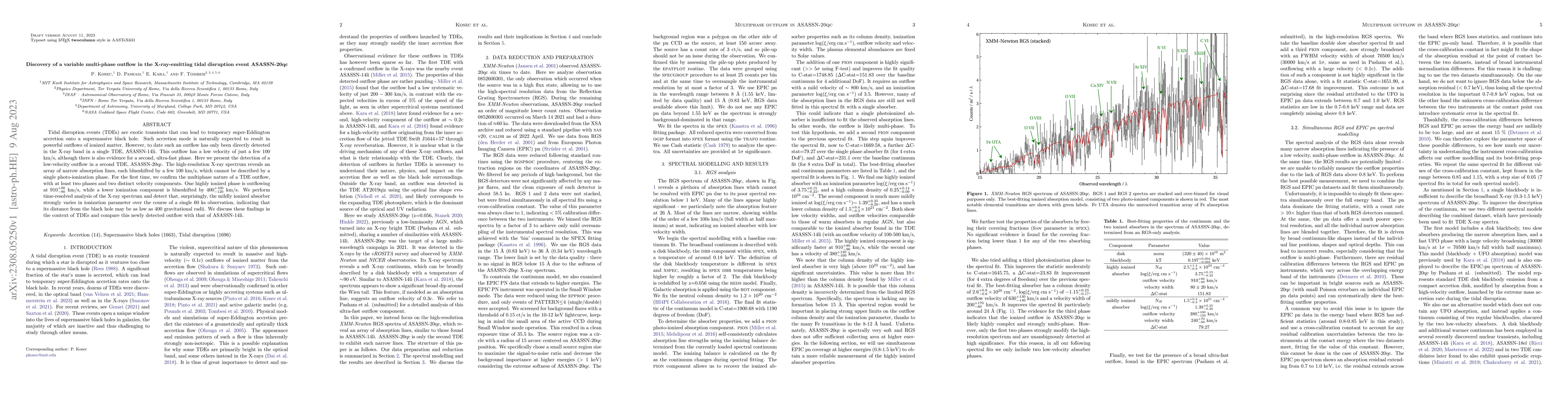 Thumbnail for Discovery of a variable multi-phase outflow in the X-ray-emitting tidal
  disruption event ASASSN-20qc