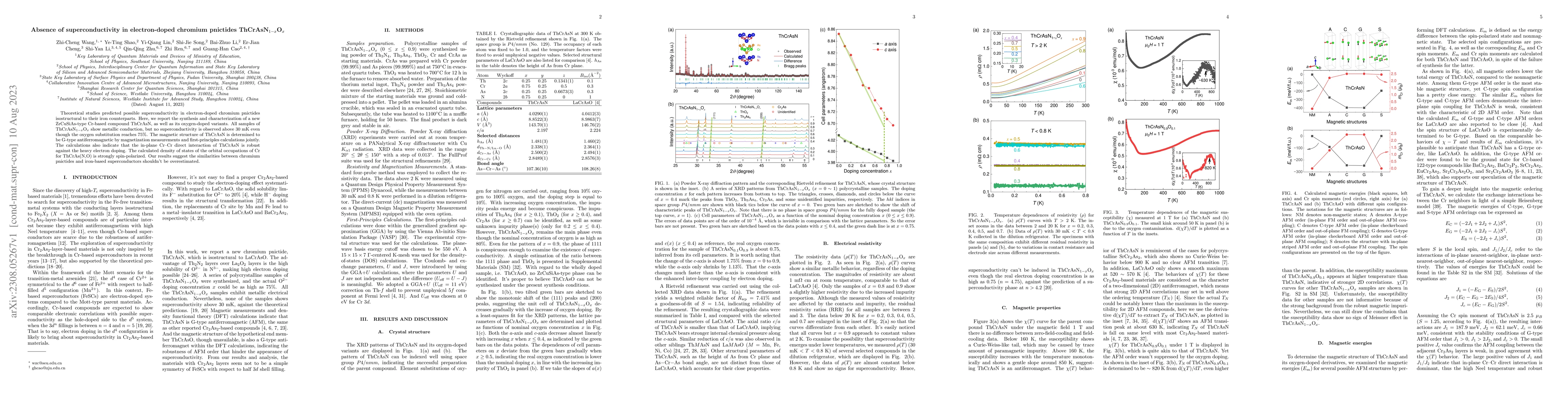 Thumbnail for Absence of superconductivity in electron-doped chromium pnictides
  ThCrAsN$_{1-x}$O$_x$