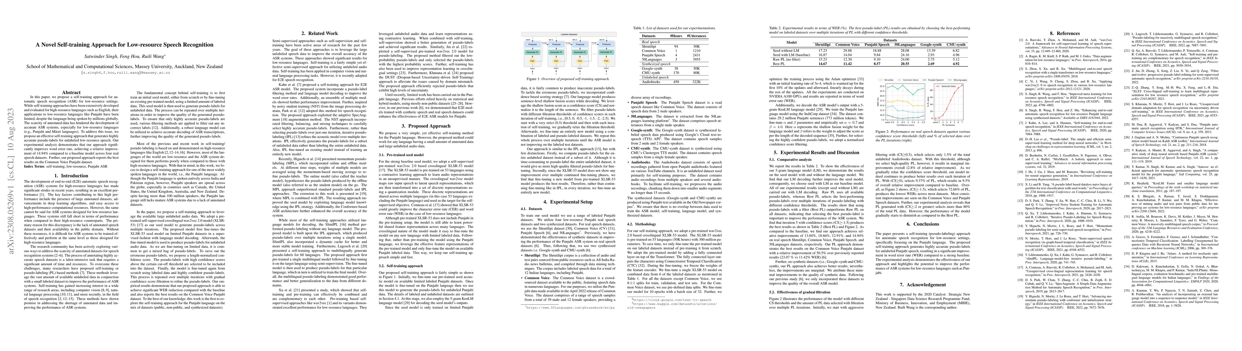 Thumbnail for A Novel Self-training Approach for Low-resource Speech Recognition