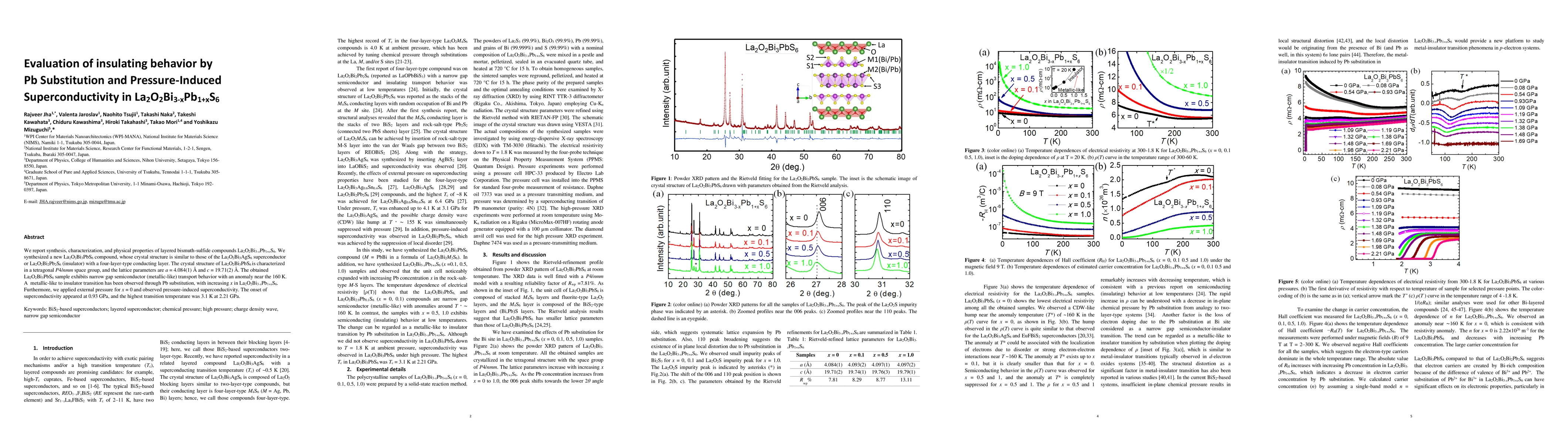 Thumbnail for Evaluation of insulating behavior by Pb Substitution and
  Pressure-Induced Superconductivity in La2O2Bi3-xPb1+xS6