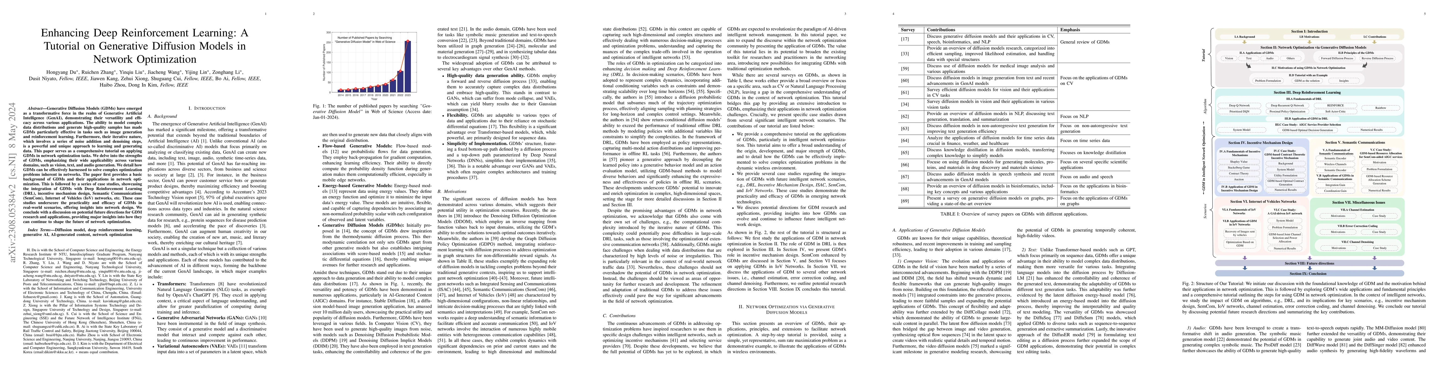 Thumbnail for Enhancing Deep Reinforcement Learning: A Tutorial on Generative
  Diffusion Models in Network Optimization