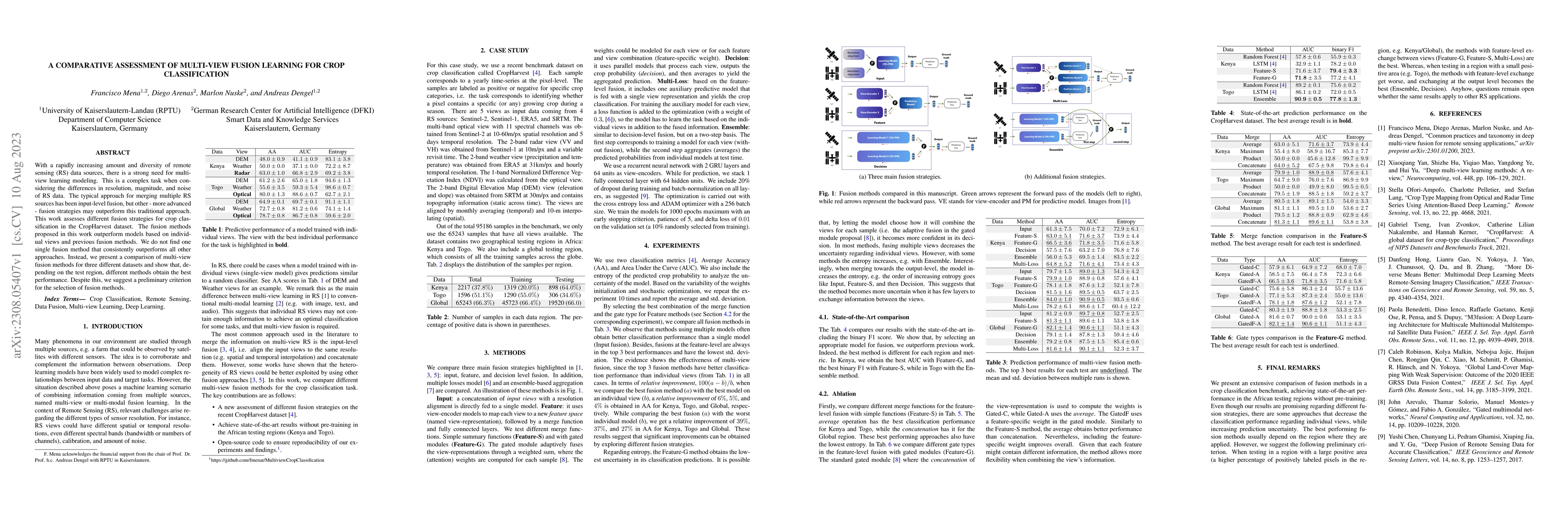 Thumbnail for A Comparative Assessment of Multi-view fusion learning for Crop
  Classification