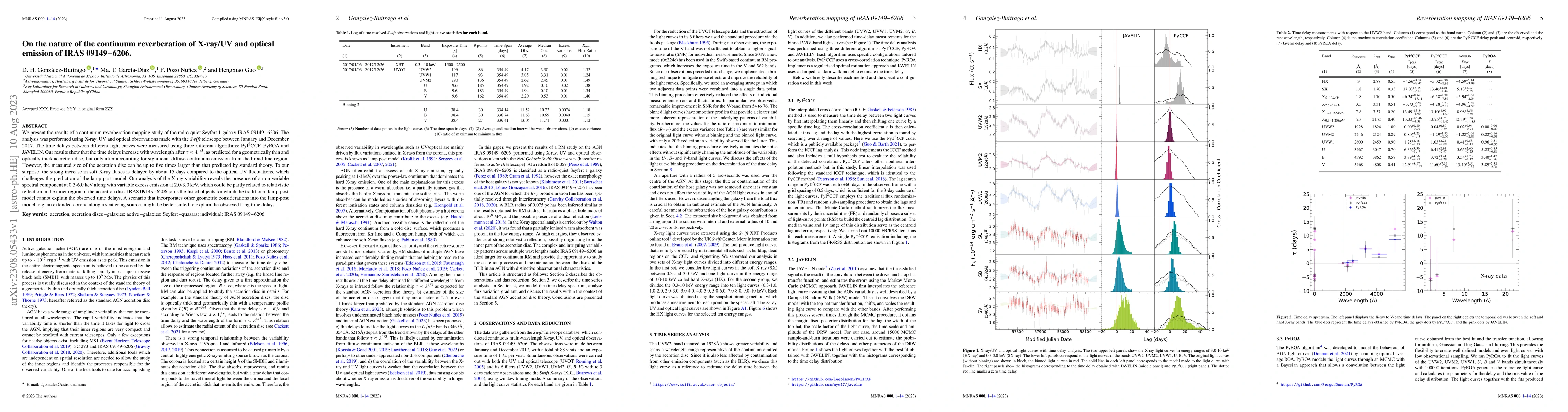 Thumbnail for On the nature of the continuum reverberation of X-ray/UV and optical
  emission of IRAS 09149-6206