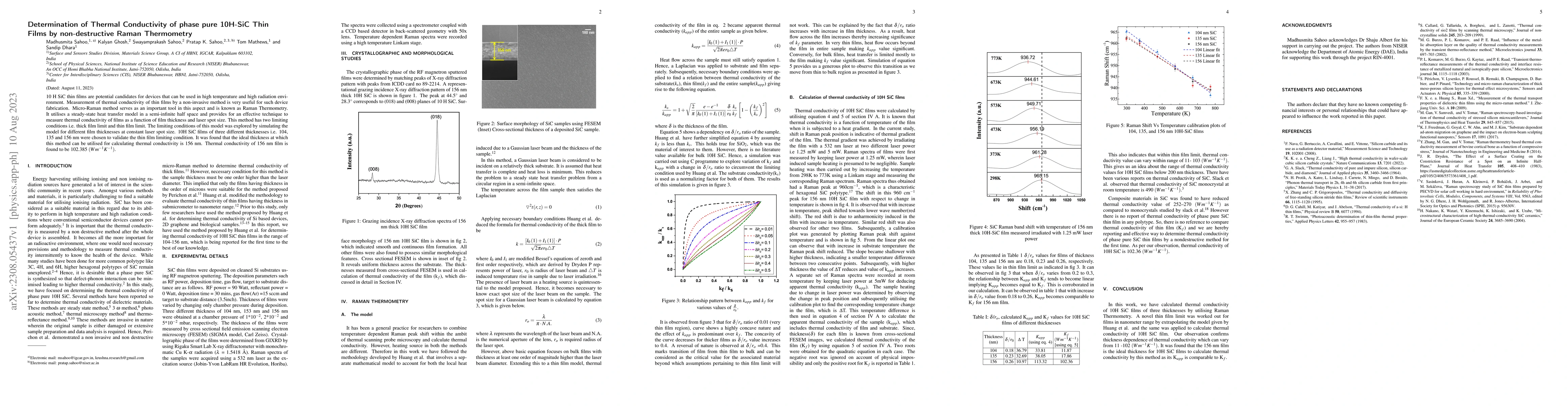 Thumbnail for Determination of Thermal Conductivity of phase pure 10H-SiC Thin Films
  by non-destructive Raman Thermometry
