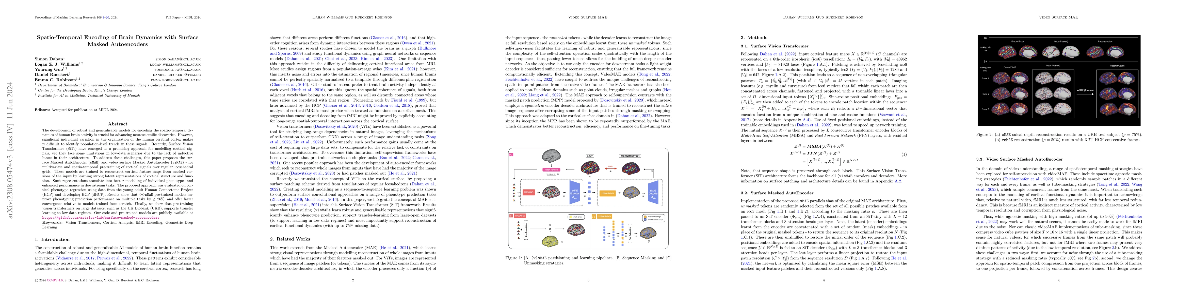 Thumbnail for Spatio-Temporal Encoding of Brain Dynamics with Surface Masked
  Autoencoders