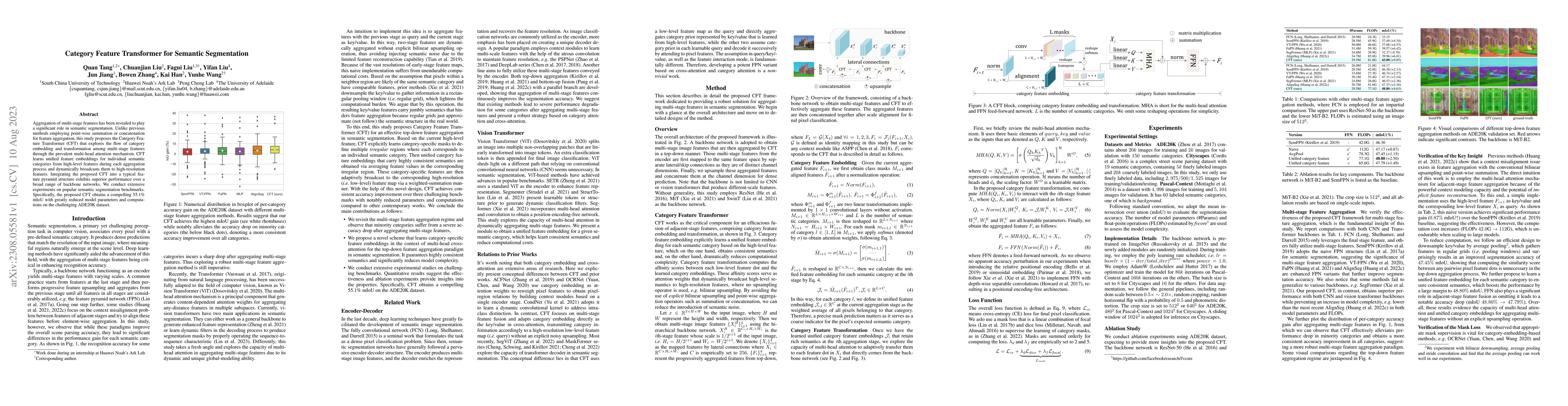 Thumbnail for Category Feature Transformer for Semantic Segmentation