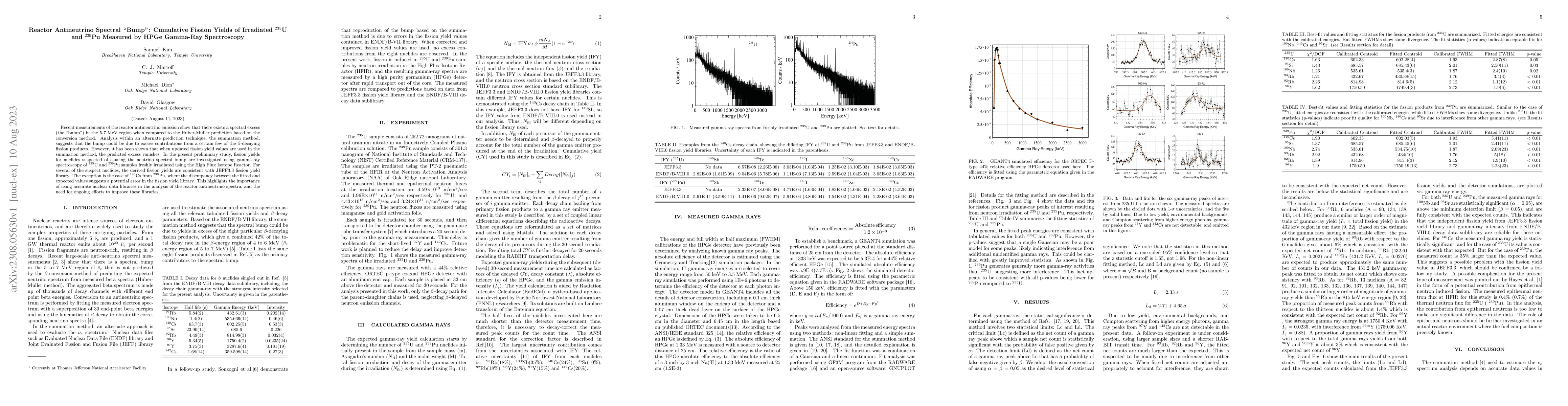 Thumbnail for Reactor Antineutrino Spectral "Bump": Cumulative Fission Yields of
  Irradiated U-235 and Pu-239 Measured by HPGe Gamma-Ray Spectroscopy