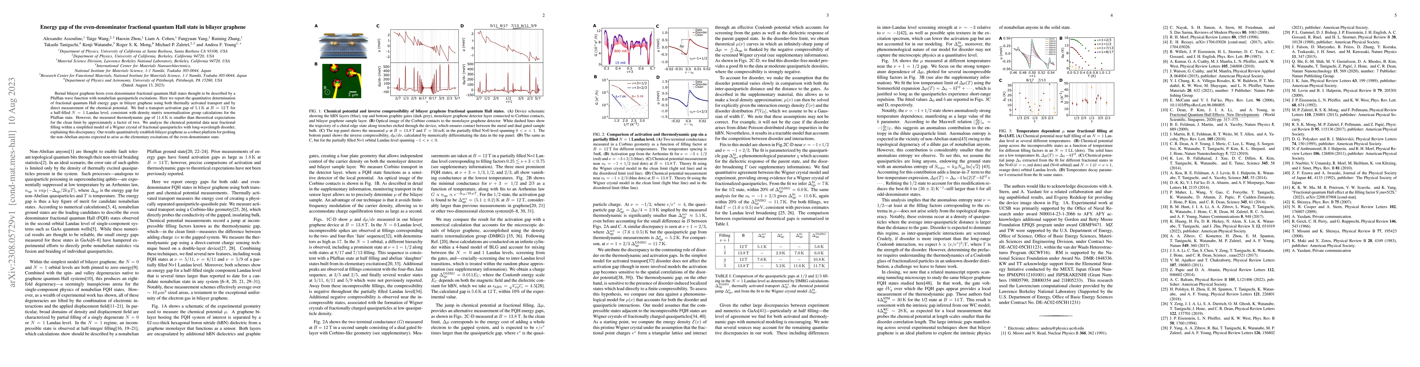 Thumbnail for Energy gap of the even-denominator fractional quantum Hall state in
  bilayer graphene