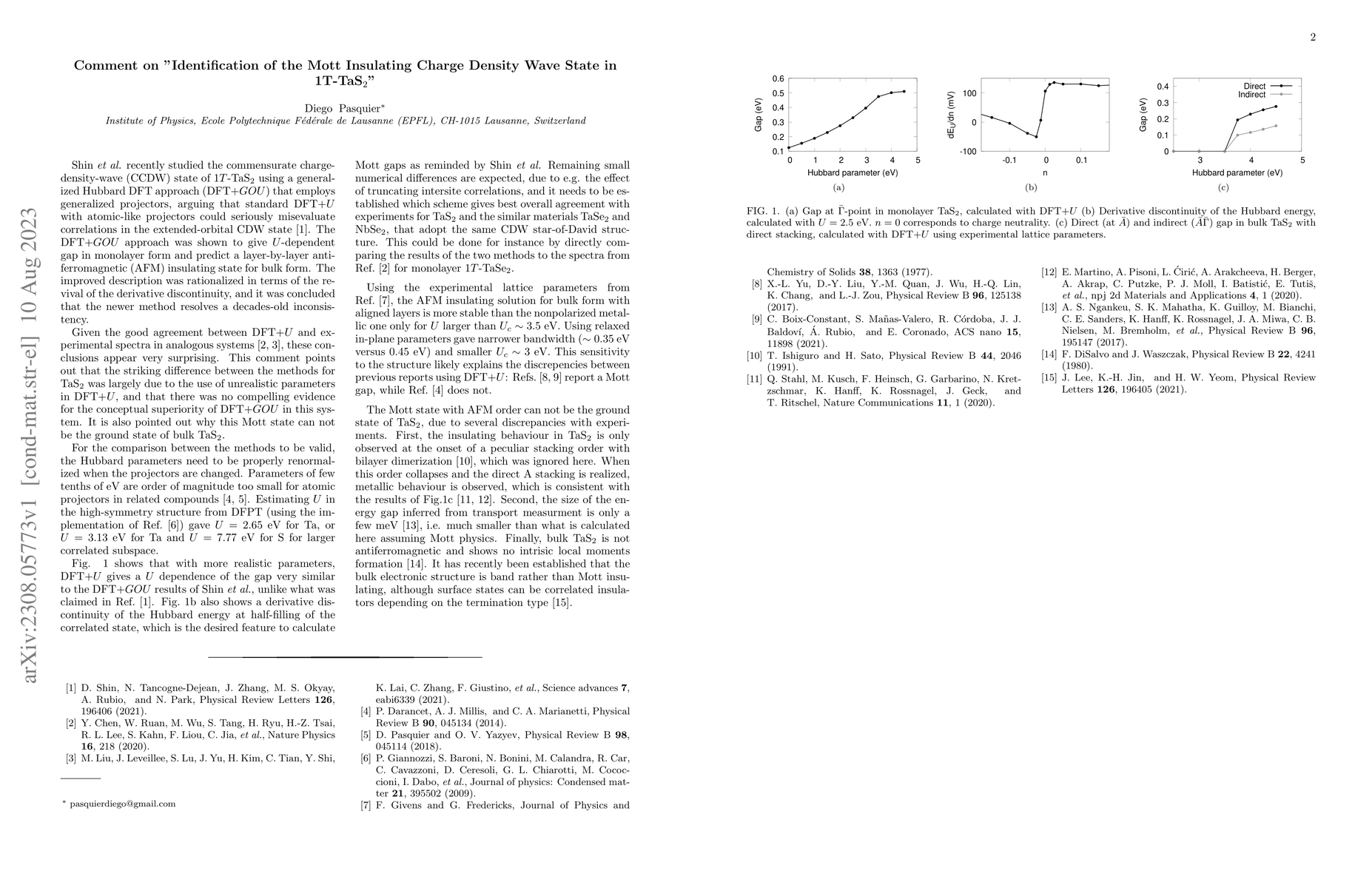 Thumbnail for Comment on "Identification of the Mott Insulating Charge Density Wave
  State in $1T$-TaS$_2$"