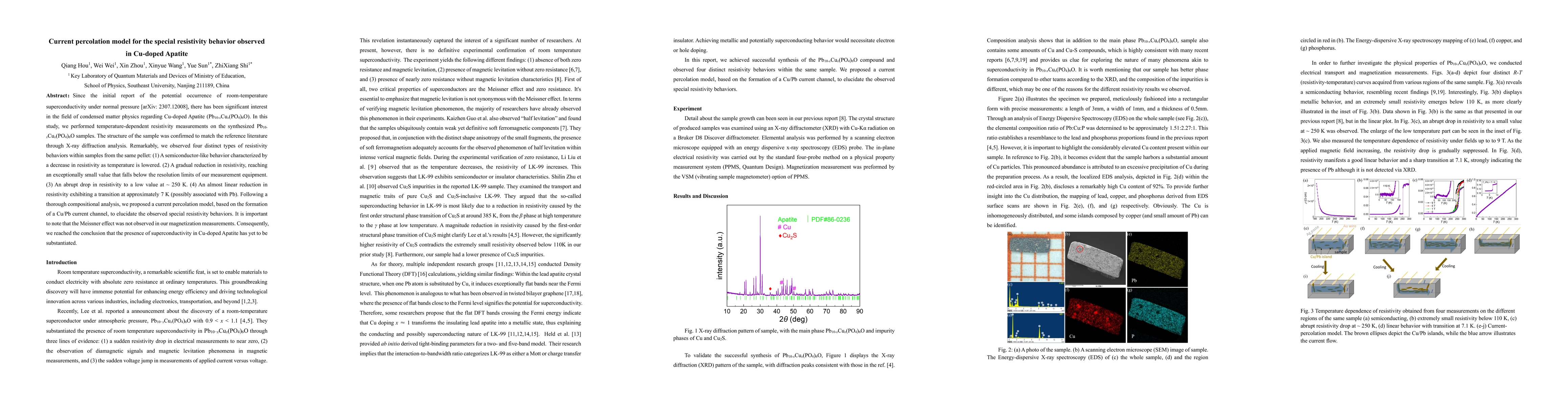 Thumbnail for Current percolation model for the special resistivity behavior observed
  in Cu-doped Apatite