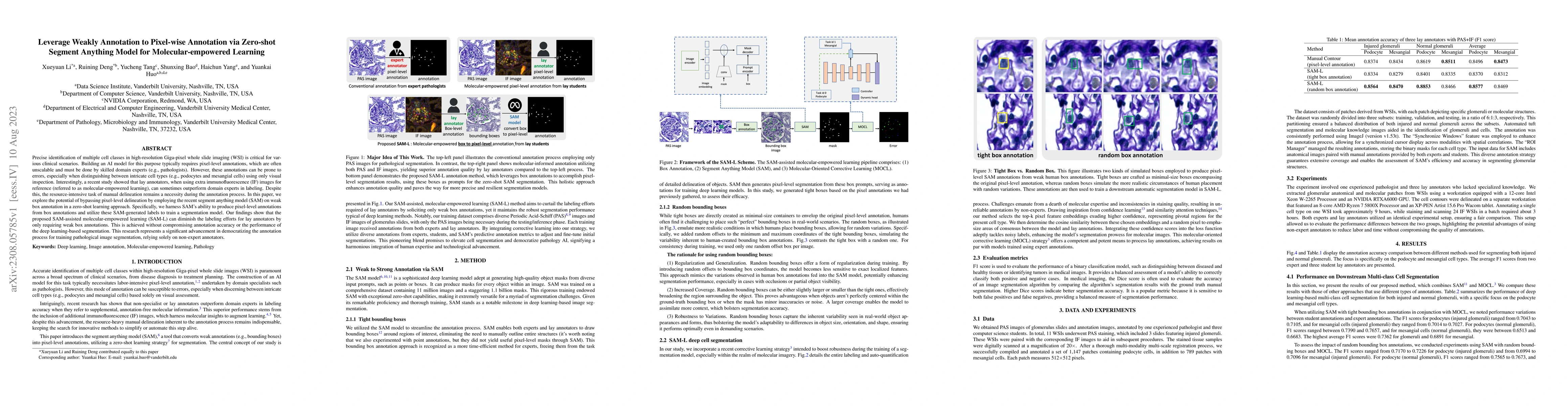 Thumbnail for Leverage Weakly Annotation to Pixel-wise Annotation via Zero-shot
  Segment Anything Model for Molecular-empowered Learning
