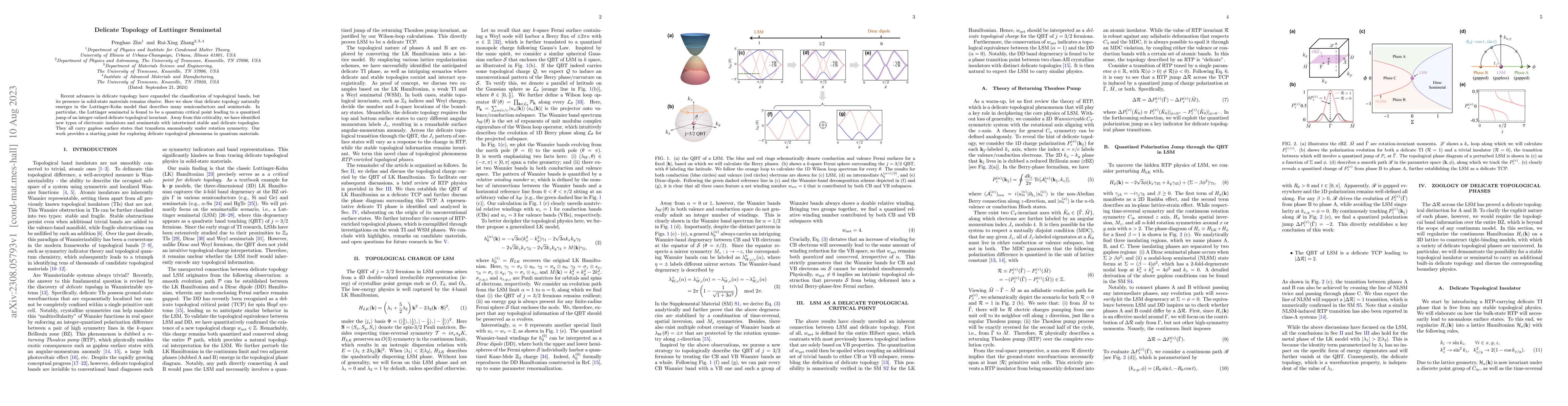 Thumbnail for Delicate Topology of Luttinger Semimetal