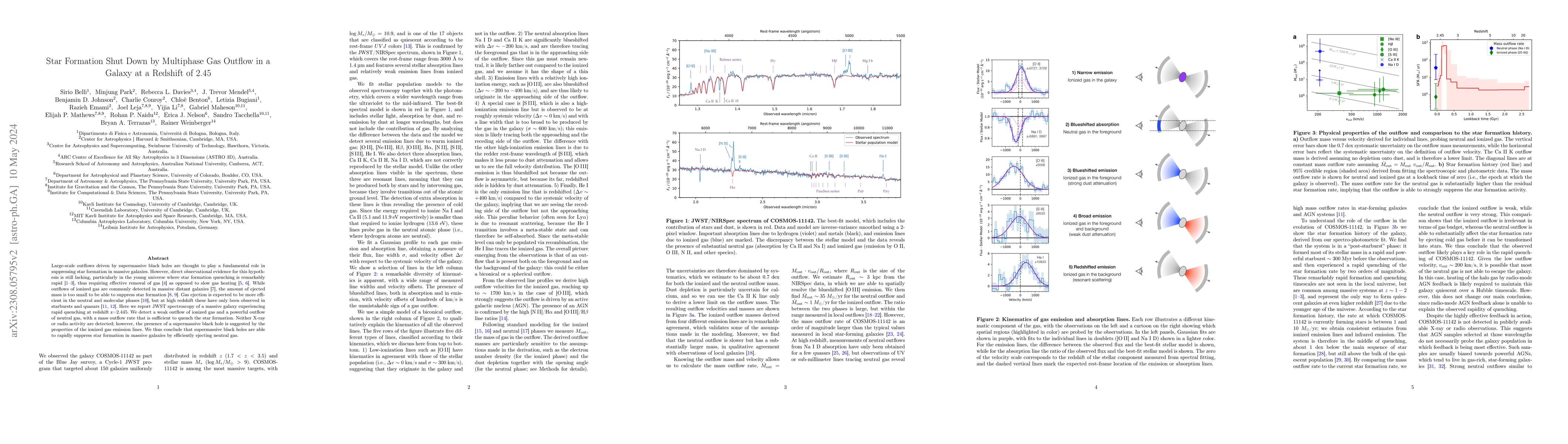 Thumbnail for Star Formation Shut Down by Multiphase Gas Outflow in a Galaxy at a
  Redshift of 2.45