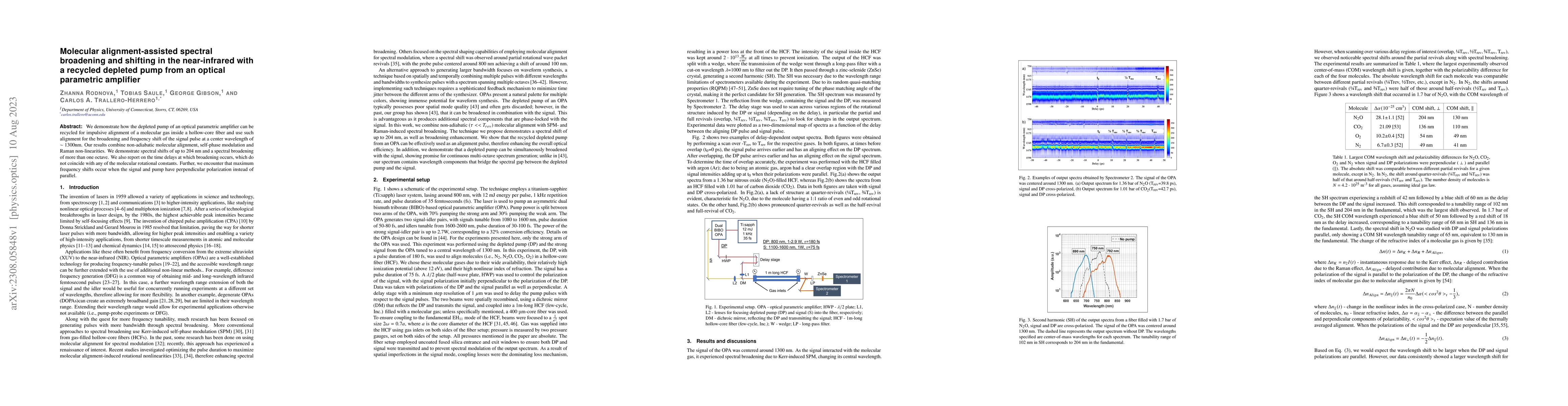 Thumbnail for Molecular alignment-assisted spectral broadening and shifting in the
  near-infrared with a recycled depleted pump from an optical parametric
  amplifier