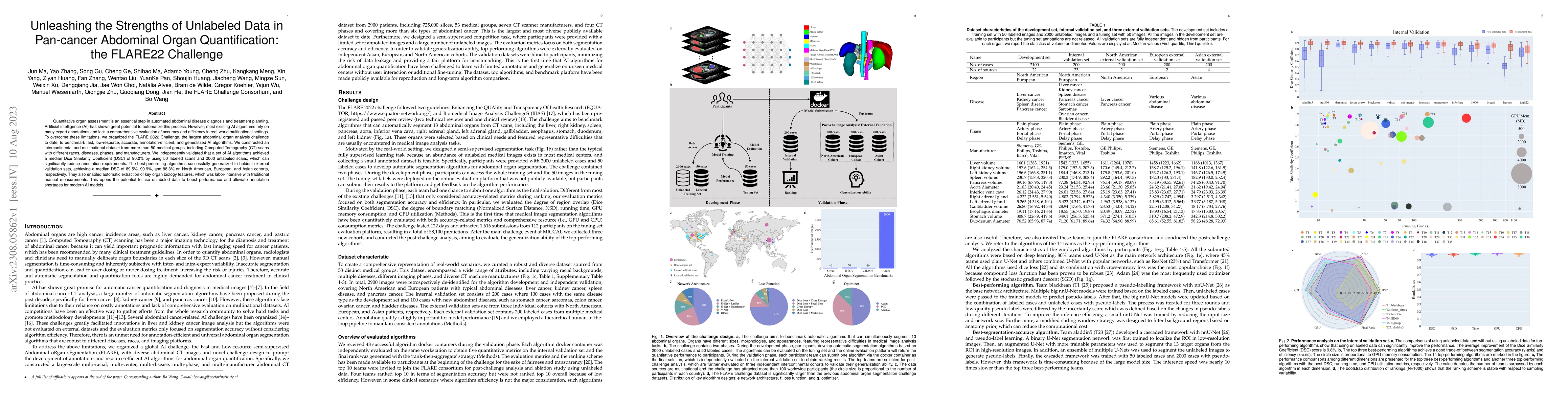 Thumbnail for Unleashing the Strengths of Unlabeled Data in Pan-cancer Abdominal Organ
  Quantification: the FLARE22 Challenge