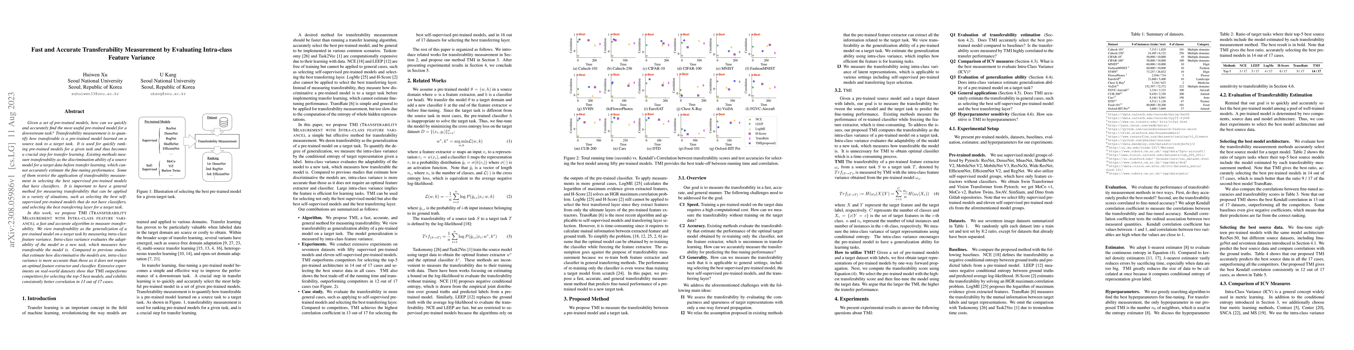 Thumbnail for Fast and Accurate Transferability Measurement by Evaluating Intra-class
  Feature Variance