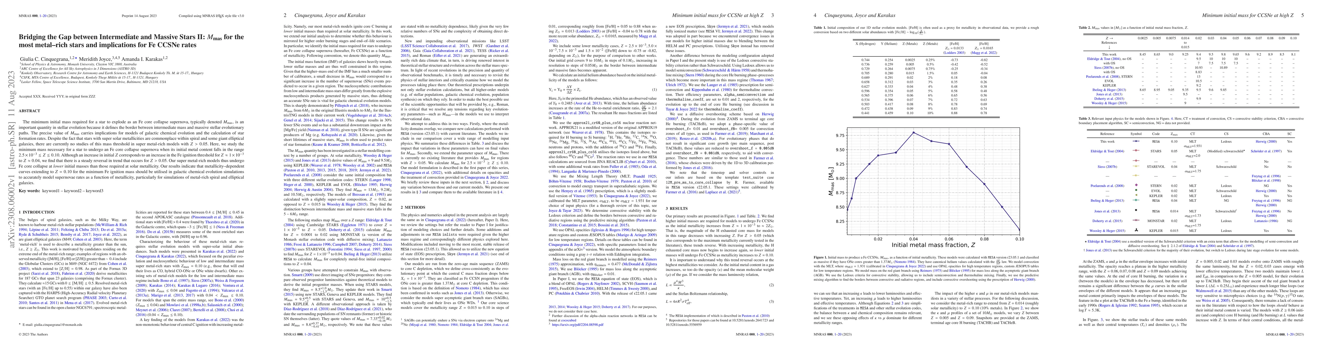 Thumbnail for Bridging the Gap between Intermediate and Massive Stars II:
  $M_\text{mas}$ for the most metal-rich stars and implications for Fe CCSNe
  rates