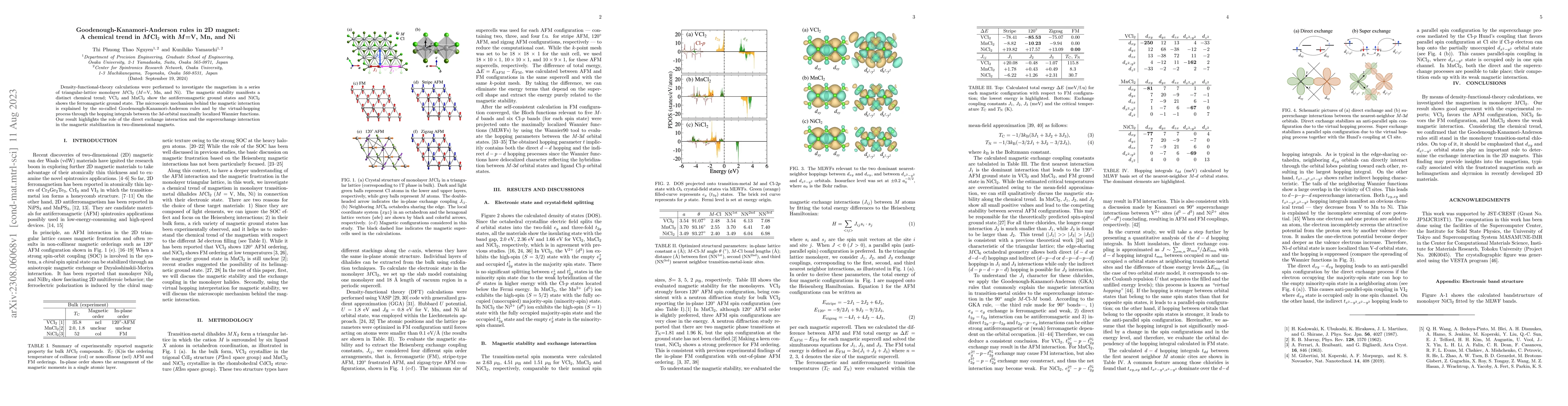 Thumbnail for Goodenough-Kanamori-Anderson rules in 2D magnet: A chemical trend in
  MCl2 with M=V, Mn, and Ni