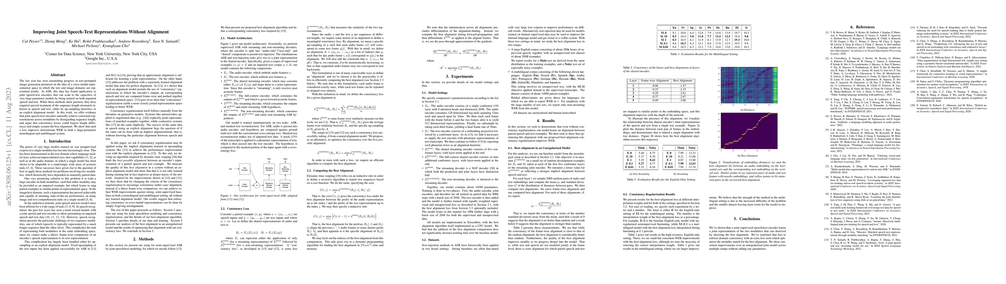 Thumbnail for Improving Joint Speech-Text Representations Without Alignment