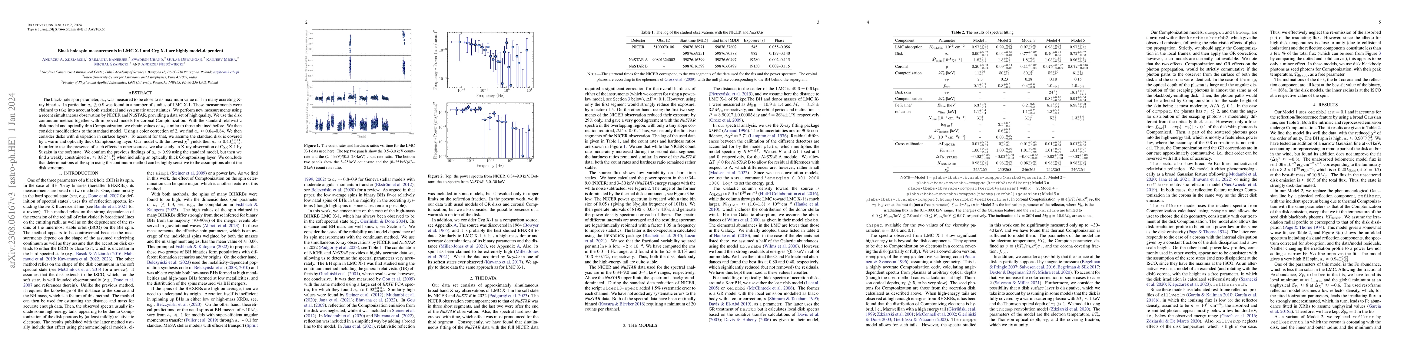 Thumbnail for Black hole spin measurements in LMC X-1 and Cyg X-1 are highly
  model-dependent