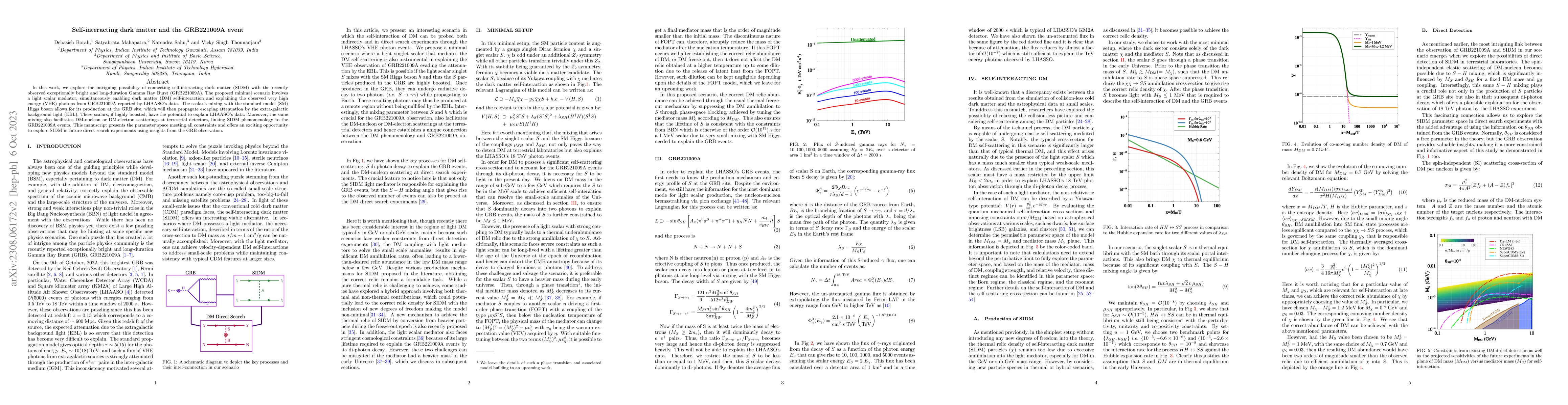 Thumbnail for Self-interacting dark matter and the GRB221009A event