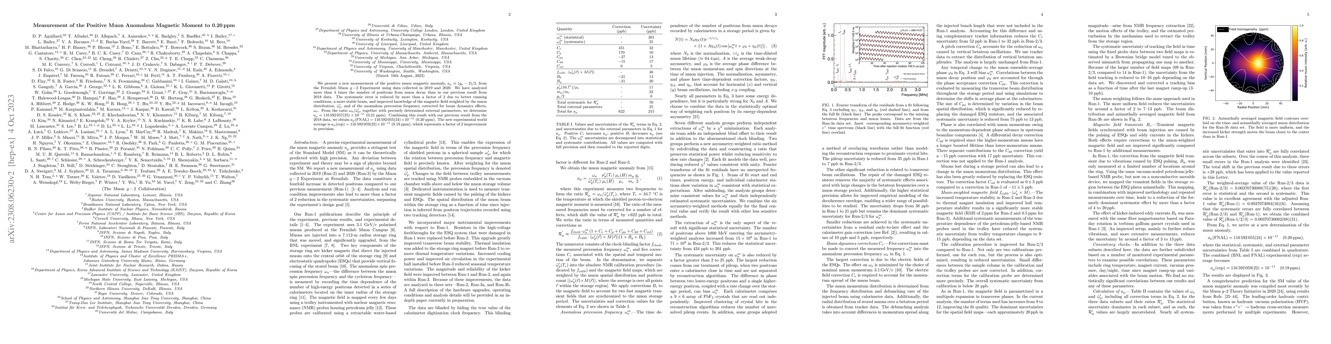 Thumbnail for Measurement of the Positive Muon Anomalous Magnetic Moment to 0.20 ppm