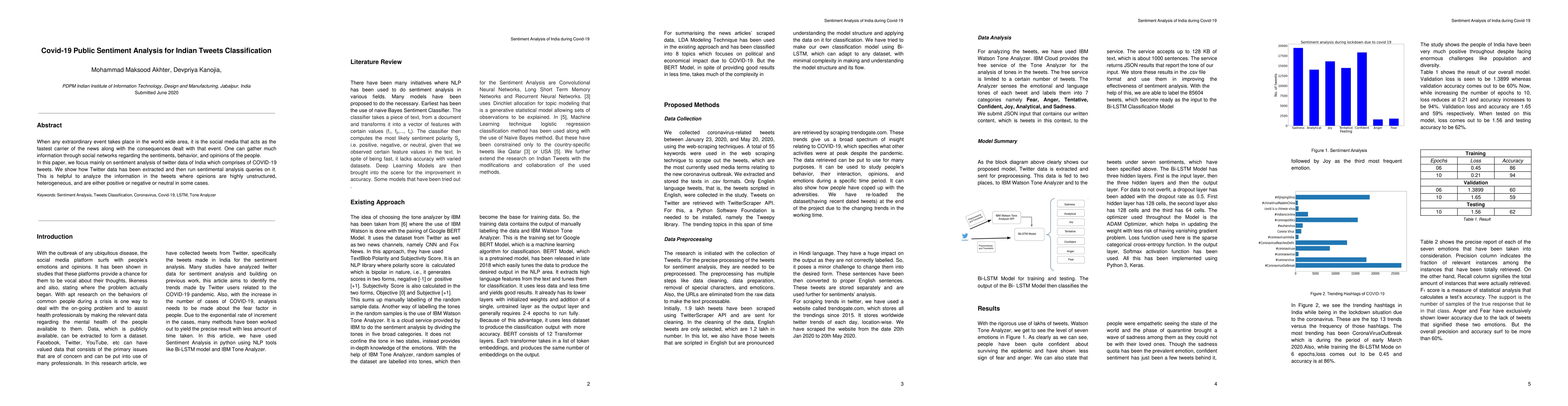 Thumbnail for Covid-19 Public Sentiment Analysis for Indian Tweets Classification
