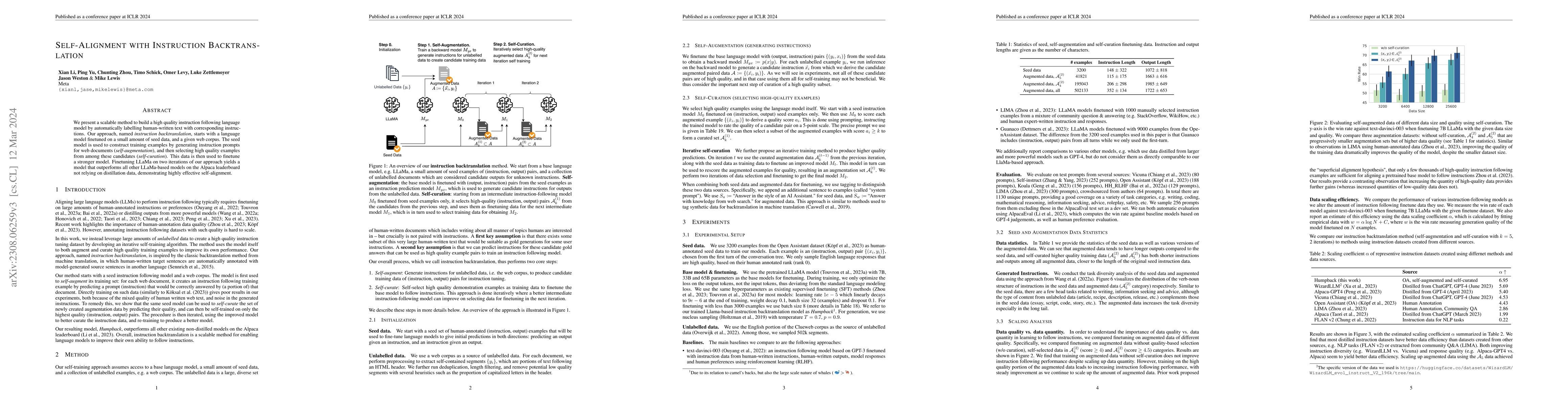 Thumbnail for Self-Alignment with Instruction Backtranslation
