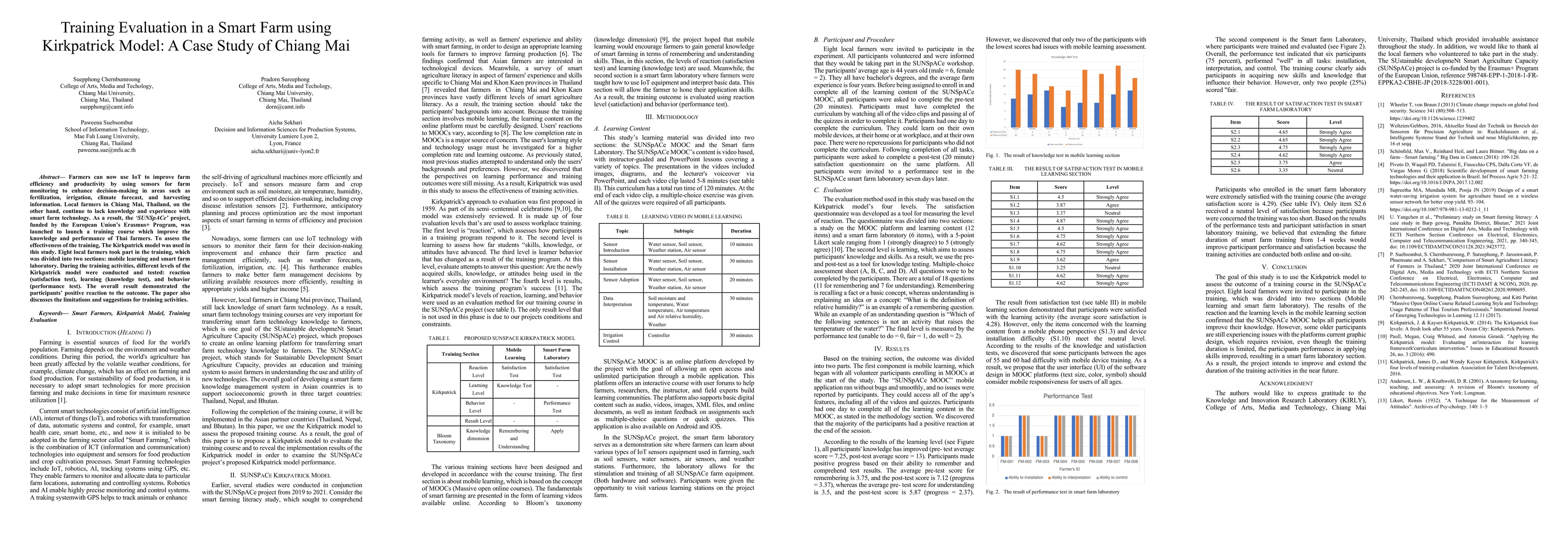 Thumbnail for Training Evaluation in a Smart Farm using Kirkpatrick Model: A Case
  Study of Chiang Mai