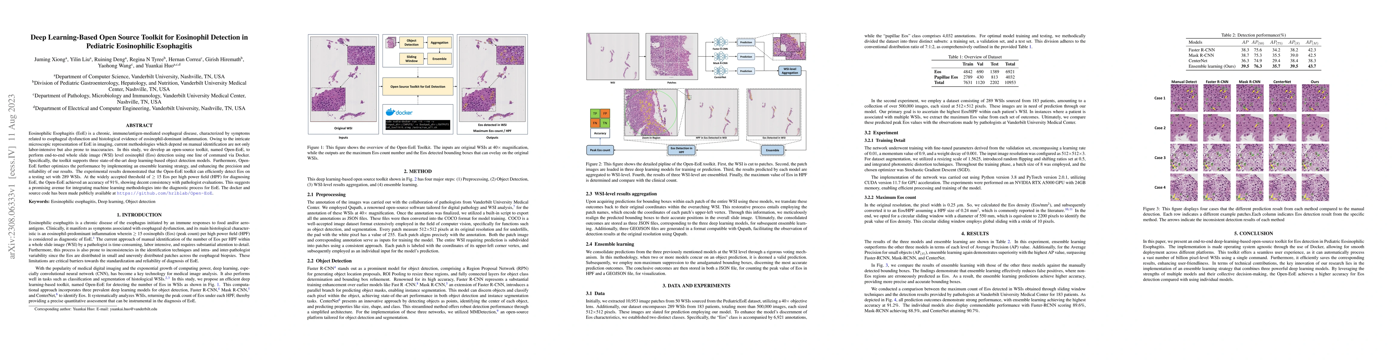Thumbnail for Deep Learning-Based Open Source Toolkit for Eosinophil Detection in
  Pediatric Eosinophilic Esophagitis