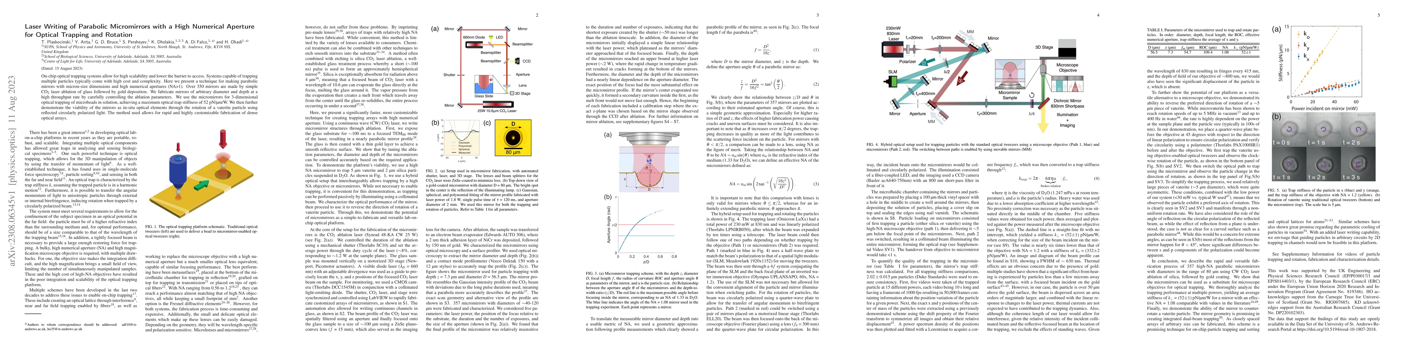 Thumbnail for Laser Writing of Parabolic Micromirrors with a High Numerical Aperture
  for Optical Trapping and Rotation